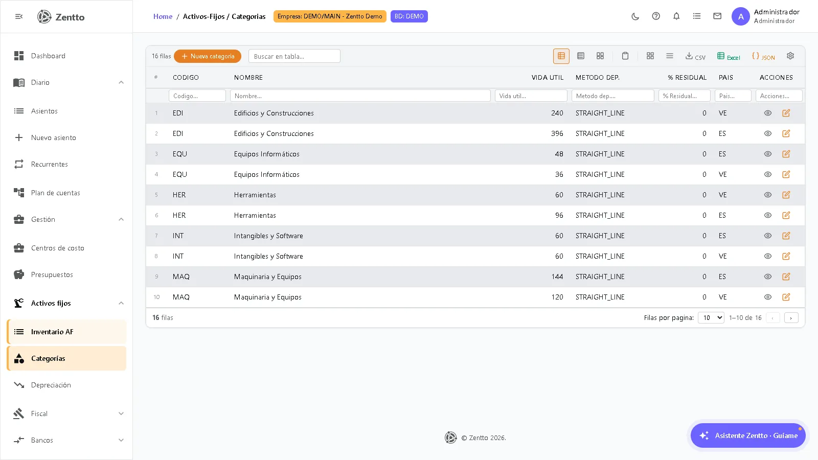 Fixed asset category setup with useful life, depreciation method and accounting accounts