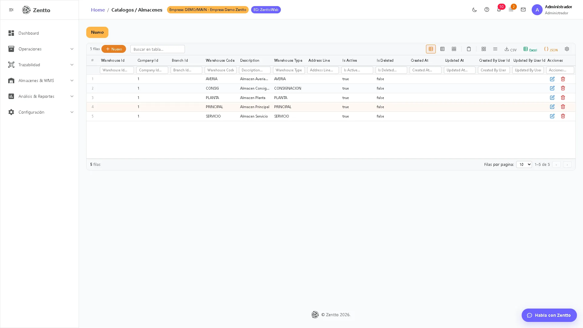 Lista de almacenes configurados con código, nombre, sucursal y estado