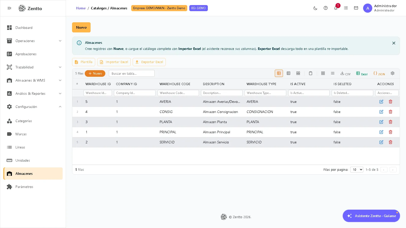 Lista de almacenes configurados con código, nombre, sucursal y estado