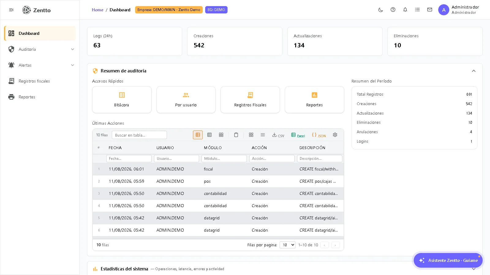 Dashboard de Auditoría — resumen de actividad y KPIs del sistema