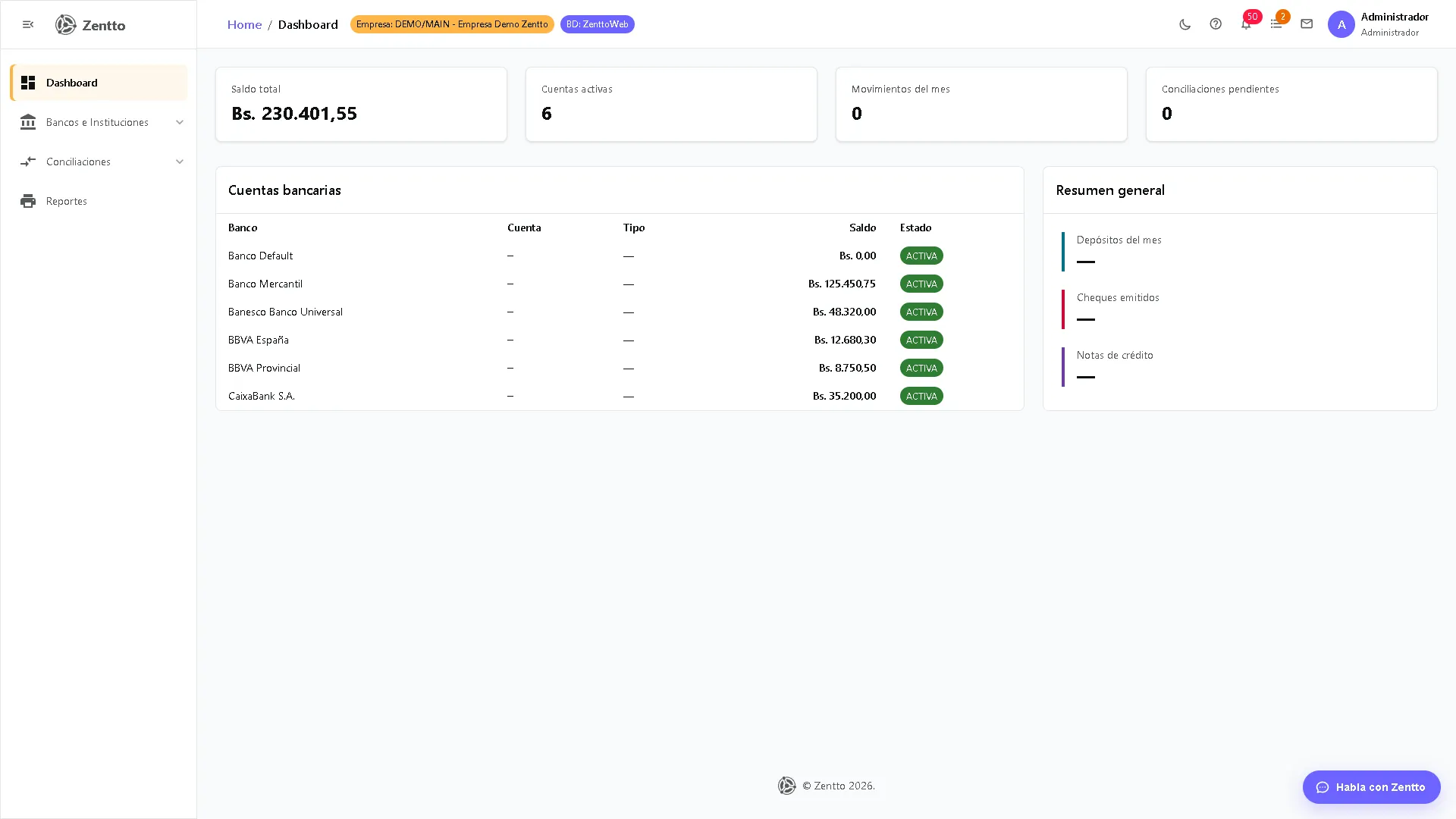 Dashboard — Bancos