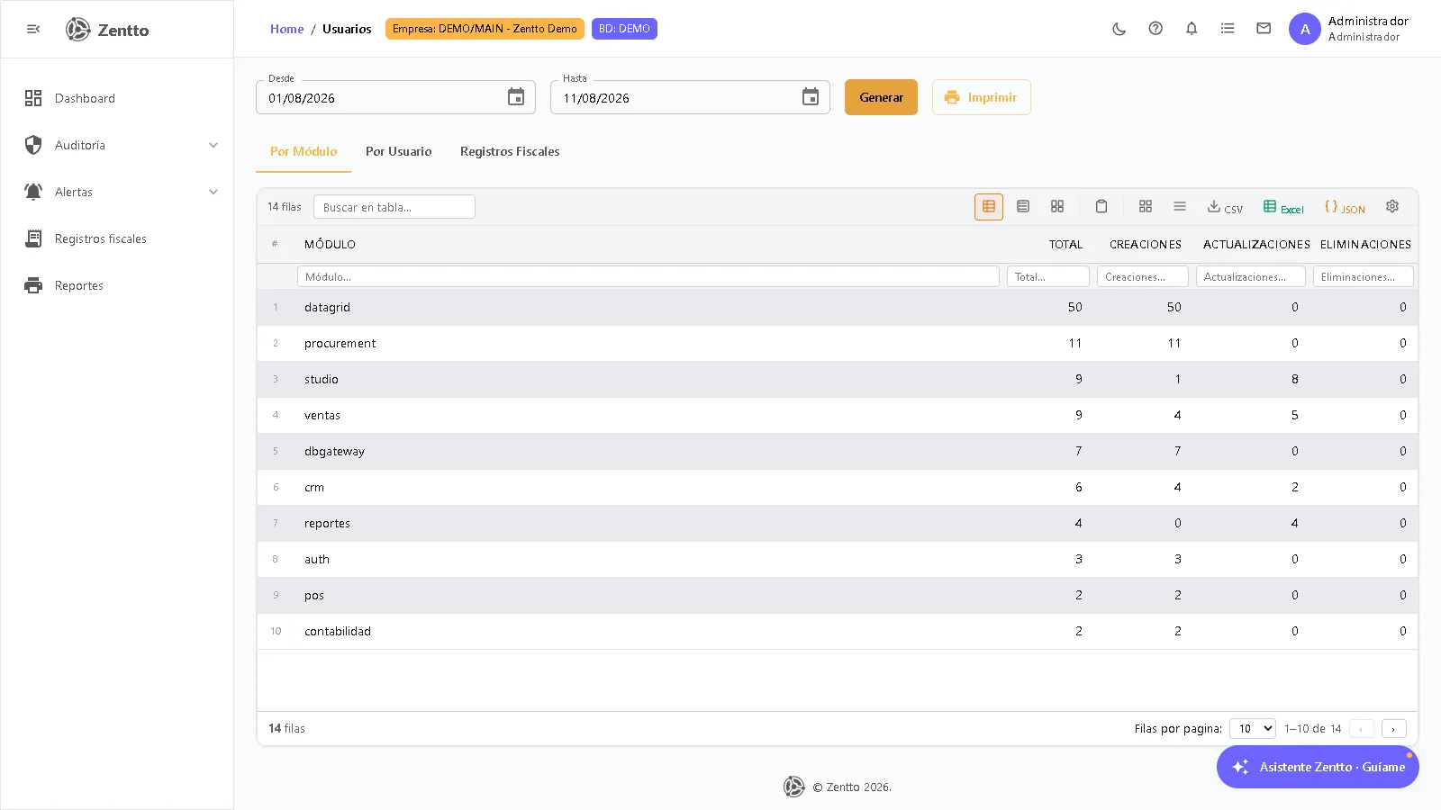 Bitácora por usuario — tab Por Módulo con totales por módulo