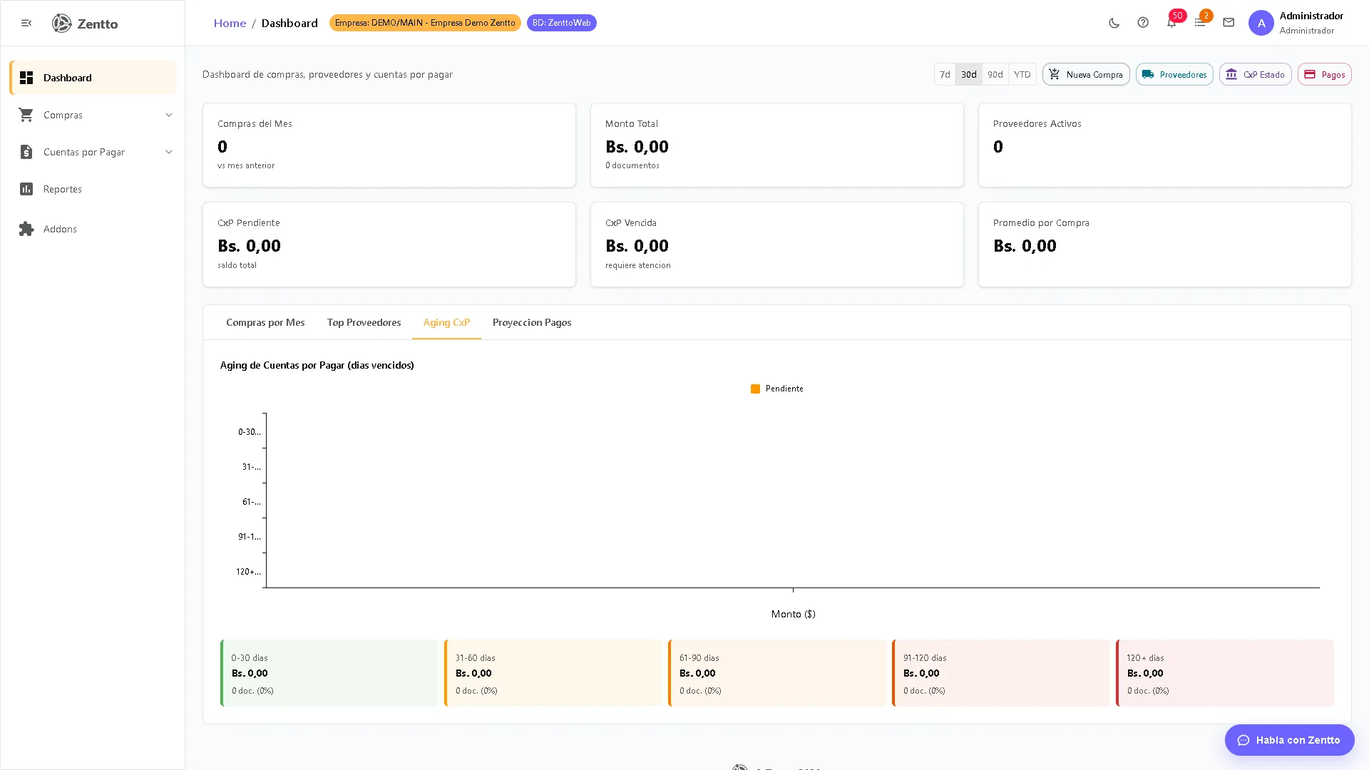 Dashboard de Compras — tab Aging CxP con antigüedad de saldos por pagar