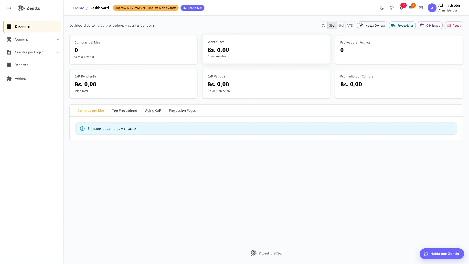 Dashboard de Compras — tab Compras por Mes con gráfico de evolución mensual