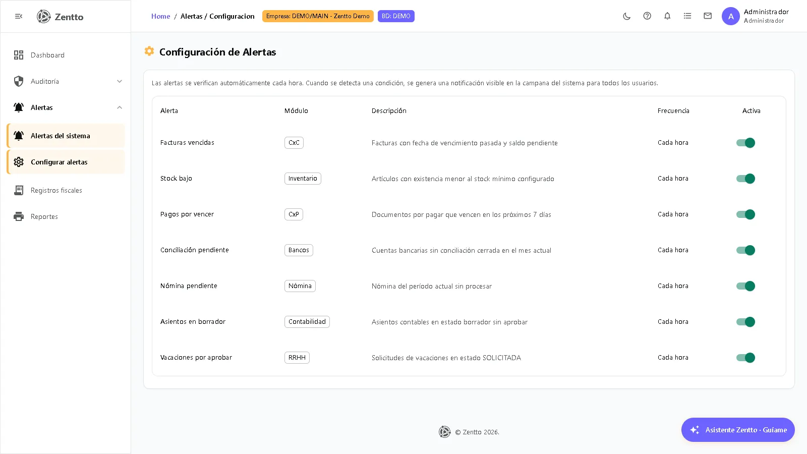Configuración de alertas — activación y frecuencia de cada tipo de alerta