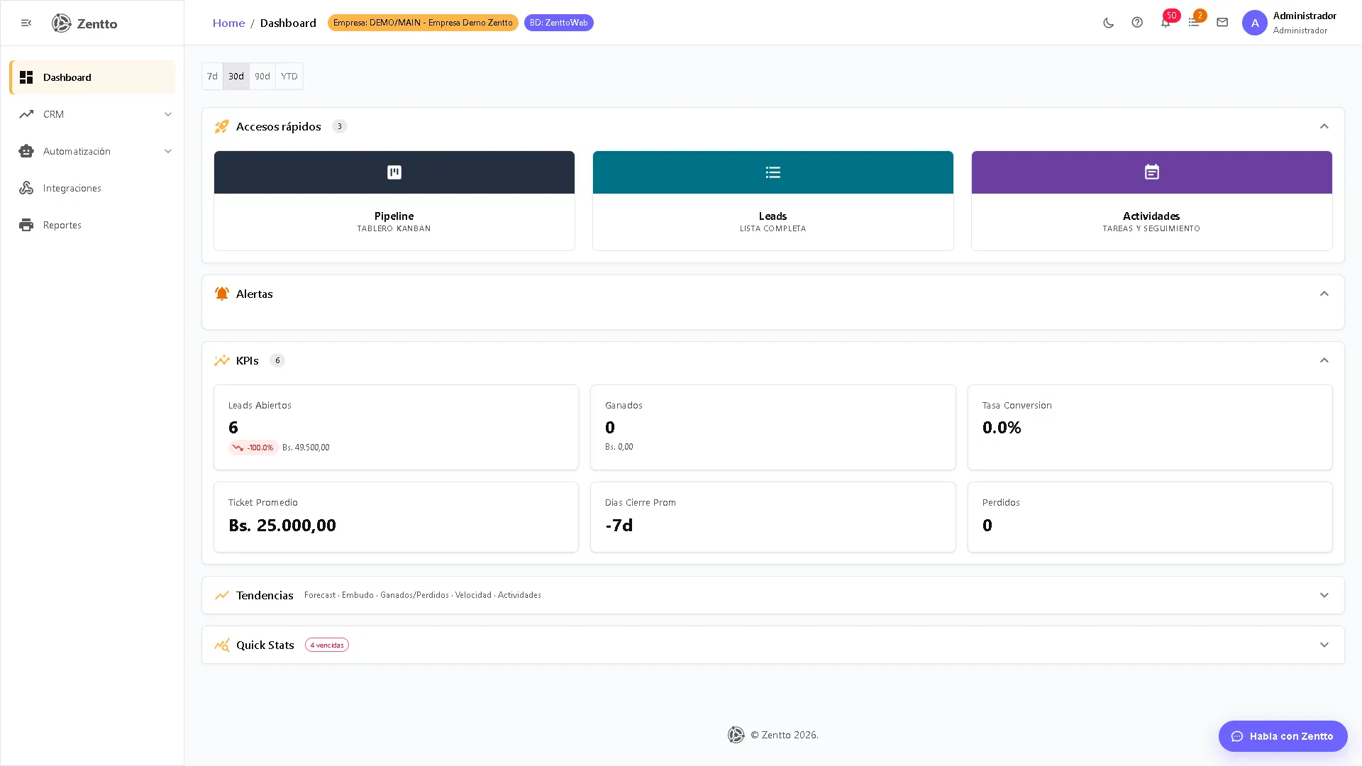 Dashboard principal del módulo CRM con métricas de ventas del mes