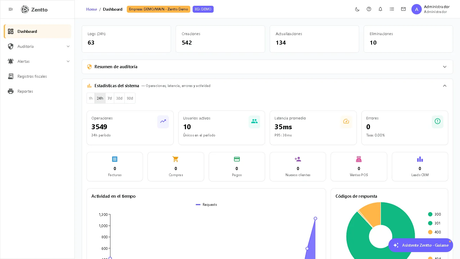 Estadísticas de auditoría — KPIs y gráficas