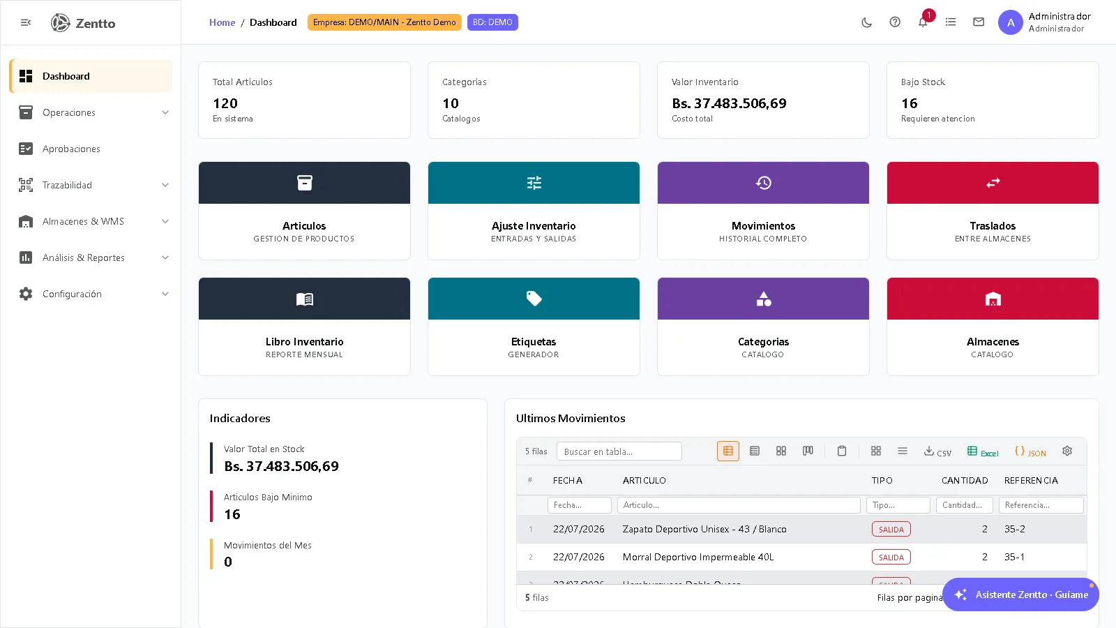 Dashboard principal del módulo de Inventario con indicadores de stock en tiempo real