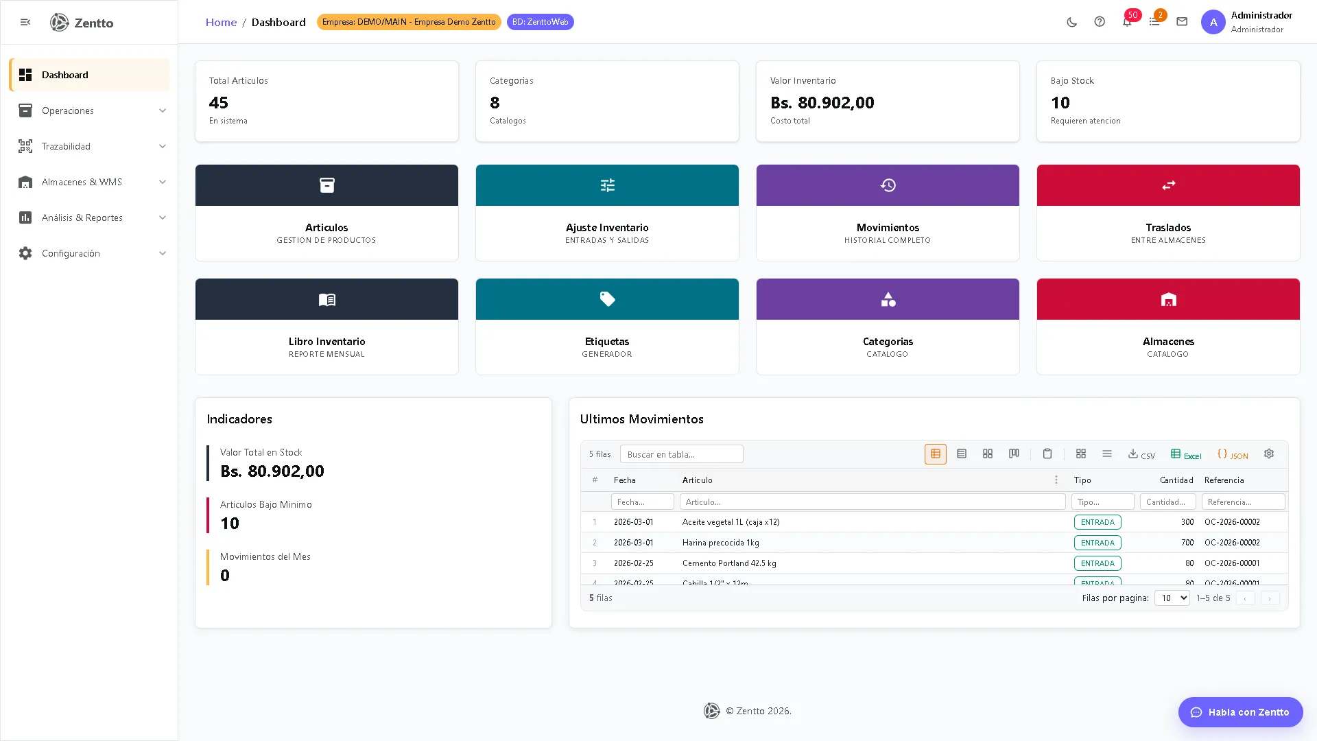 Dashboard principal del módulo de Inventario con indicadores de stock en tiempo real