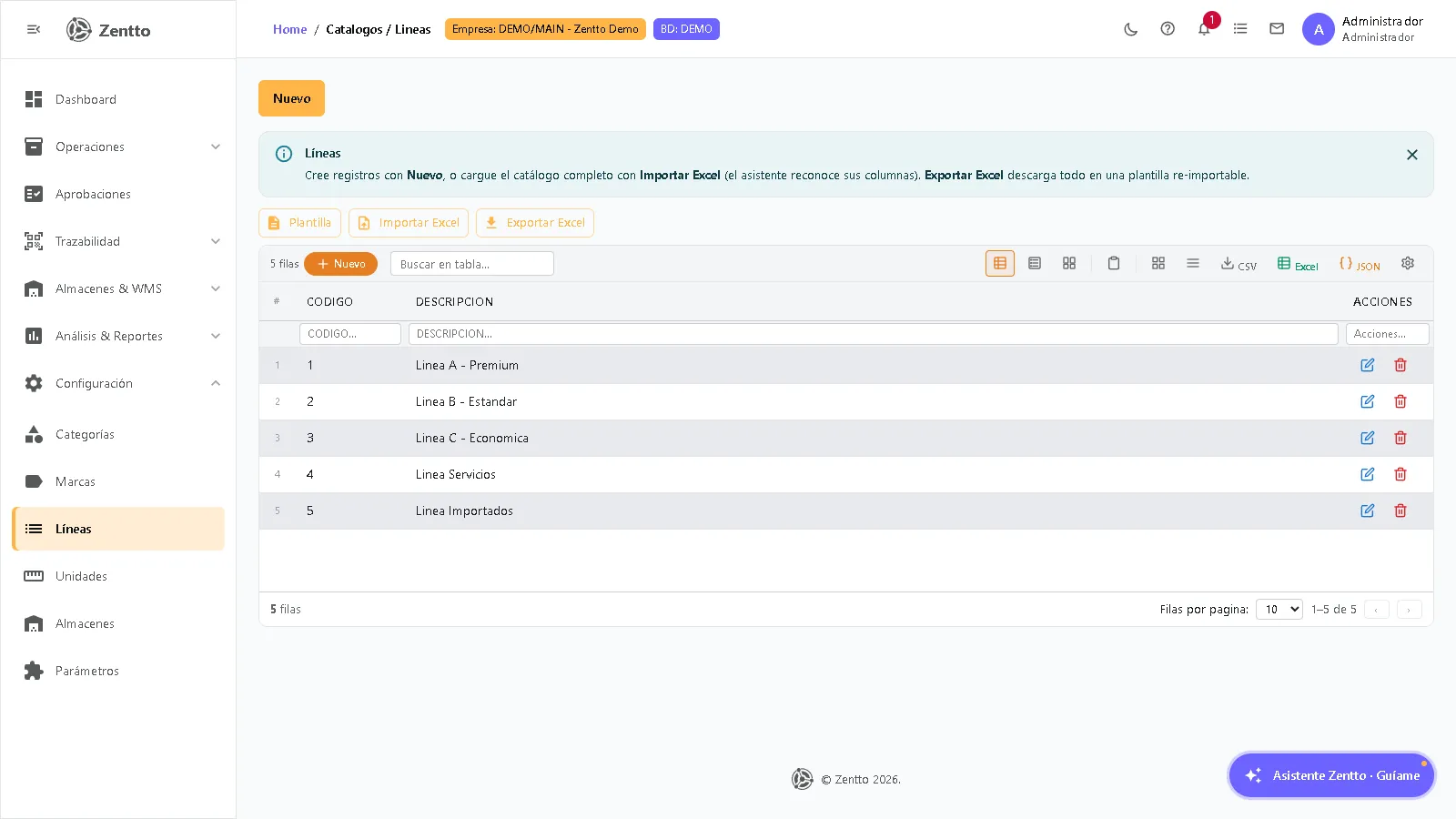Lista de líneas de productos de inventario con código y descripción