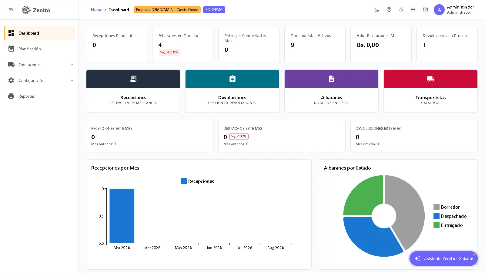 Dashboard del módulo Logística con indicadores, accesos rápidos y gráficos
