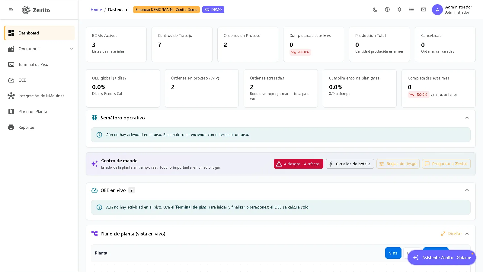 Manufacturing dashboard — production KPIs, active BOMs and recent orders