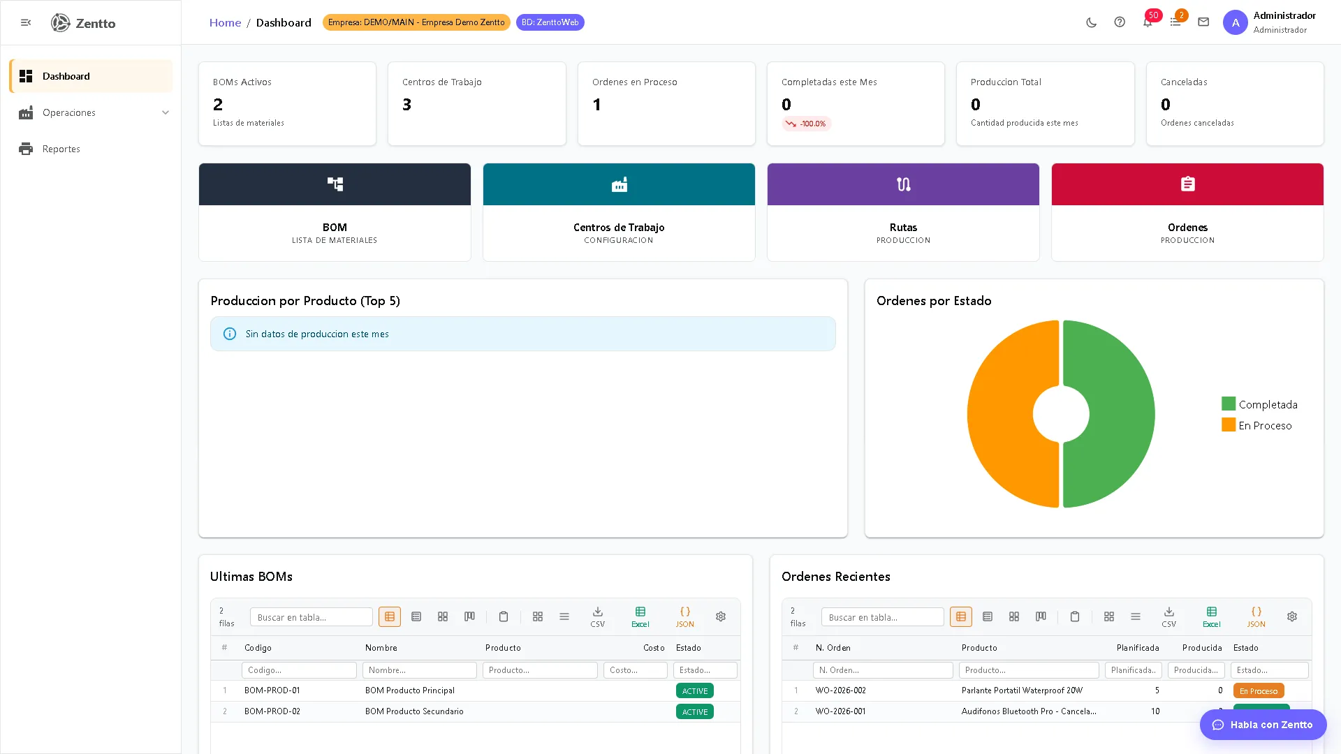 Dashboard de Manufactura — KPIs de producción, BOMs activas y órdenes recientes