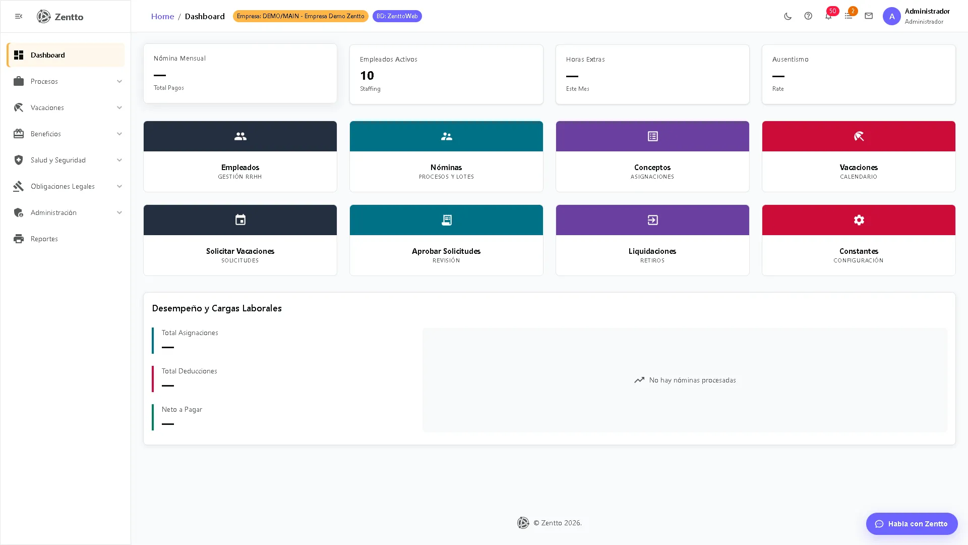 Dashboard Nómina
