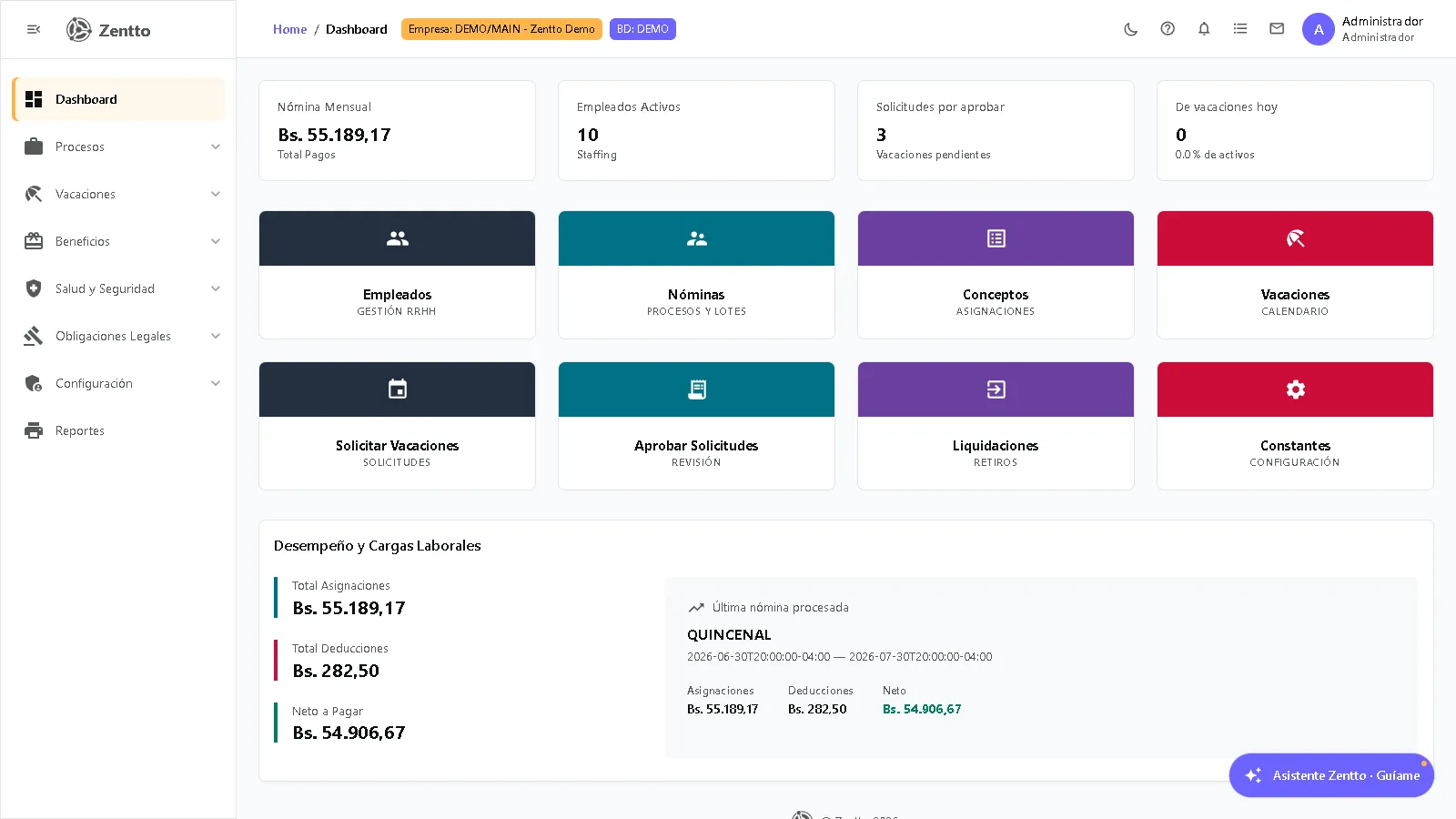 Dashboard Nómina