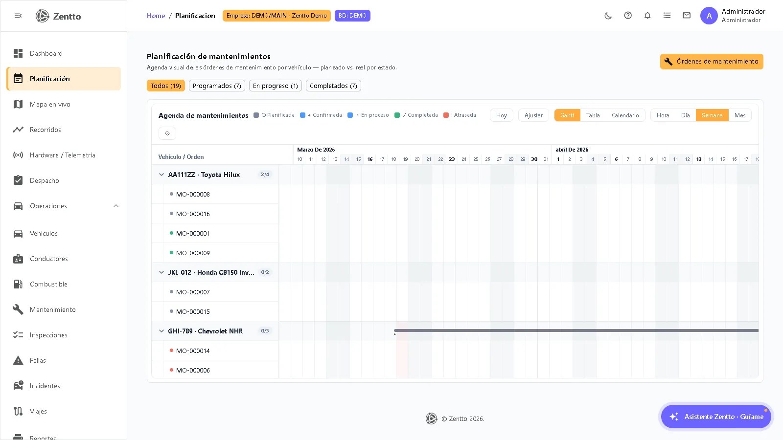 Maintenance planning (Gantt)