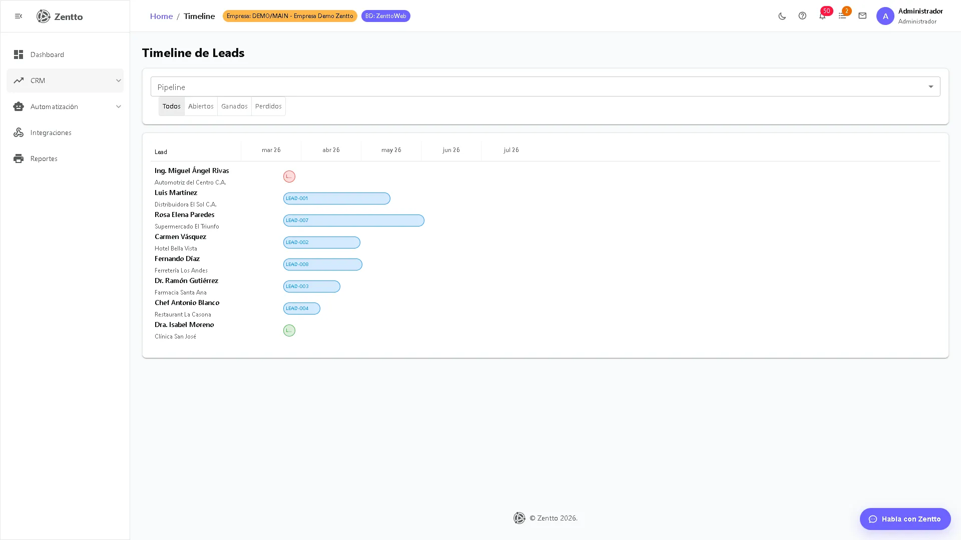 Timeline cronológico de eventos de leads con marcas de tiempo y vendedor responsable