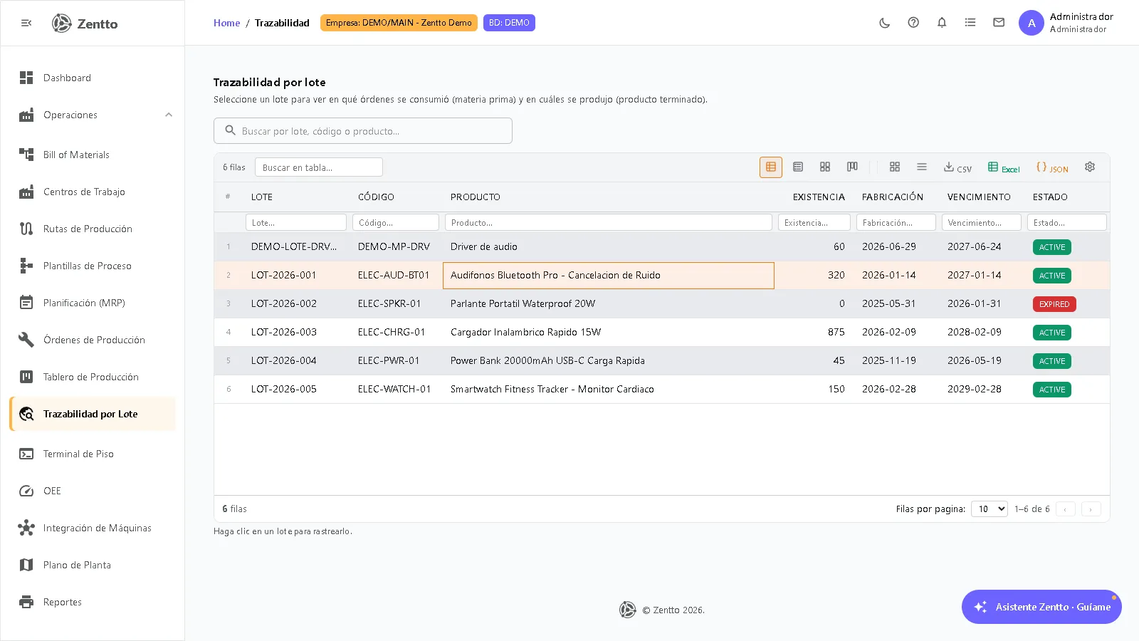 Trazabilidad por lote — grid de lotes con existencia, fechas y estado