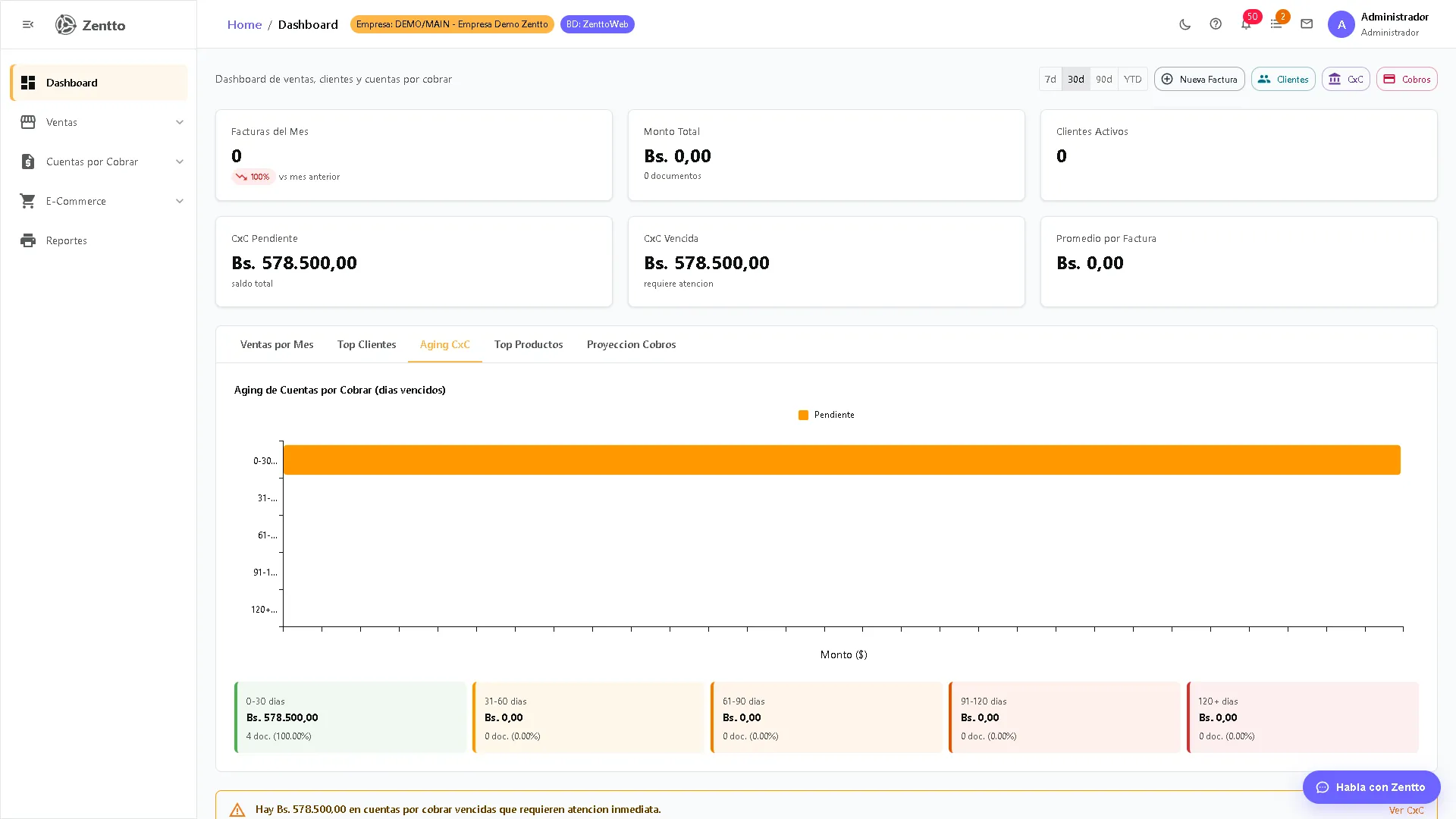Dashboard de Ventas — tab Aging CxC con antigüedad de saldos pendientes