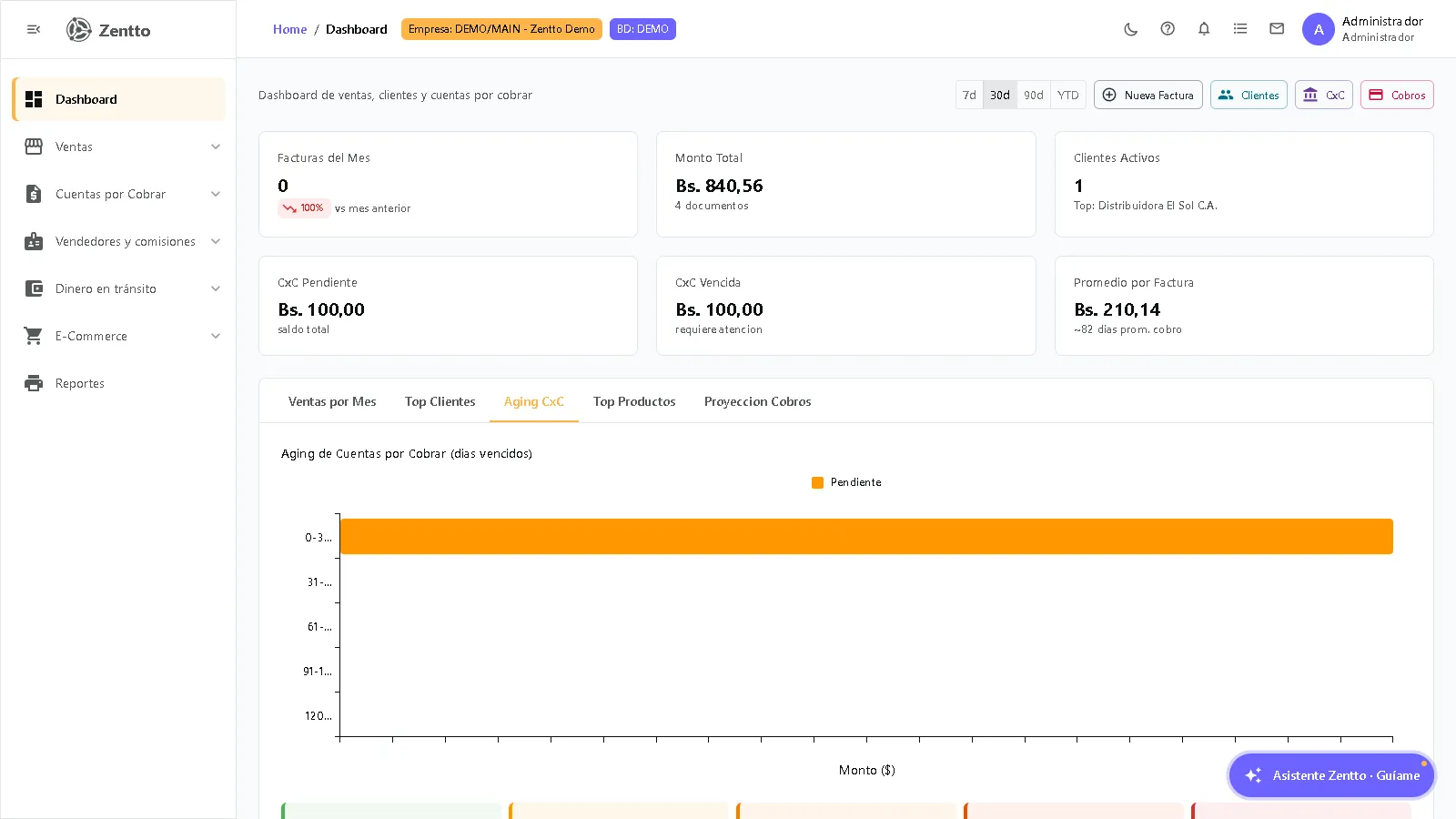 Dashboard de Ventas — tab Aging CxC con antigüedad de saldos pendientes
