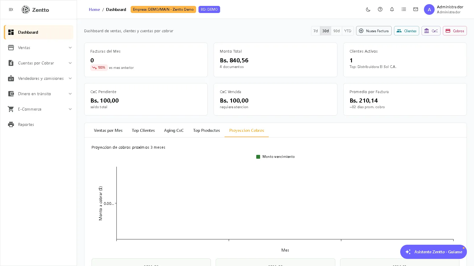 Dashboard de Ventas — tab Proyección de Cobros con forecast de cobranza