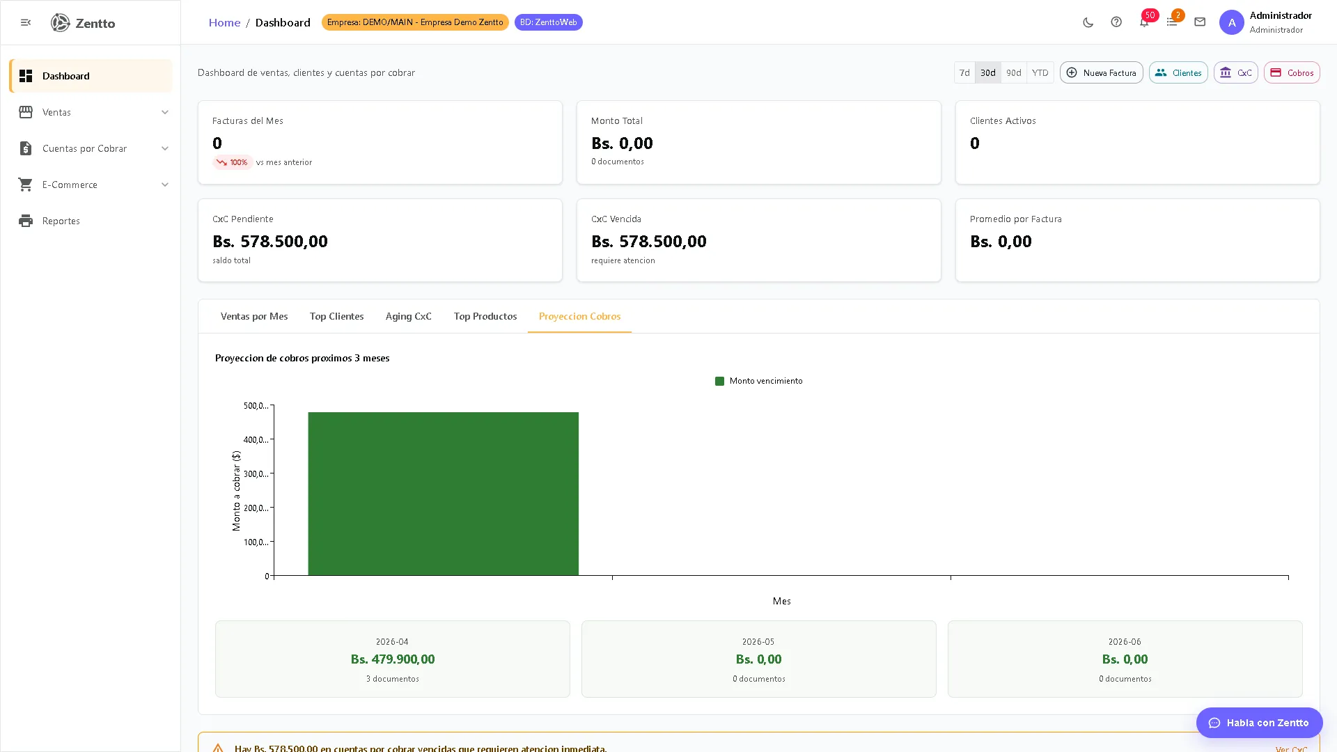 Dashboard de Ventas — tab Proyección de Cobros con forecast de cobranza