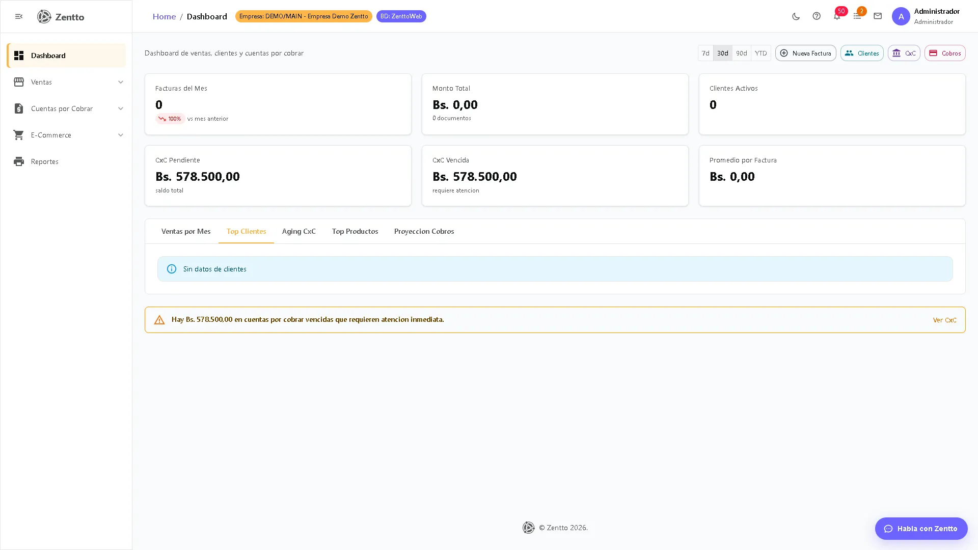 Dashboard de Ventas — tab Top Clientes con ranking por monto facturado